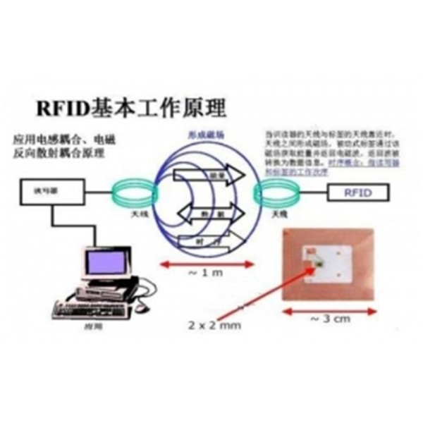 RFID无线识别电子标签的详细介绍