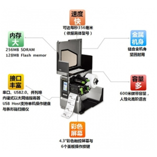 条码识读过程中常见的问题