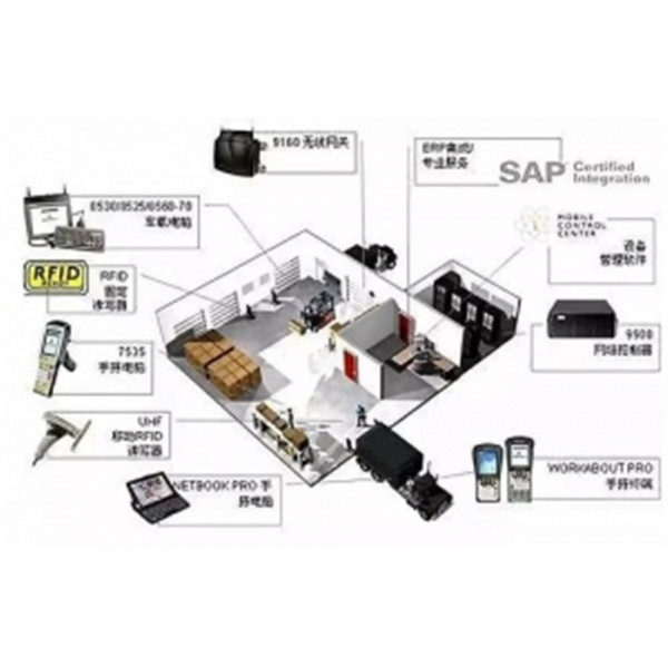 远距离RFID（无线射频识别）系统