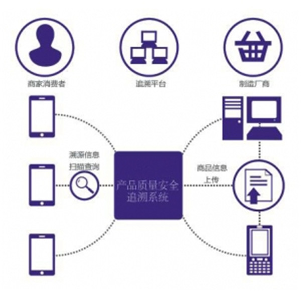 RFID技术应用在服装零售业有利于实现智能货柜