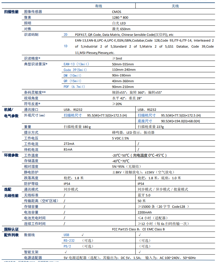 新大陆NLS-HR52二维扫码枪参数