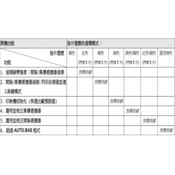 tsc条码打印机按键操作