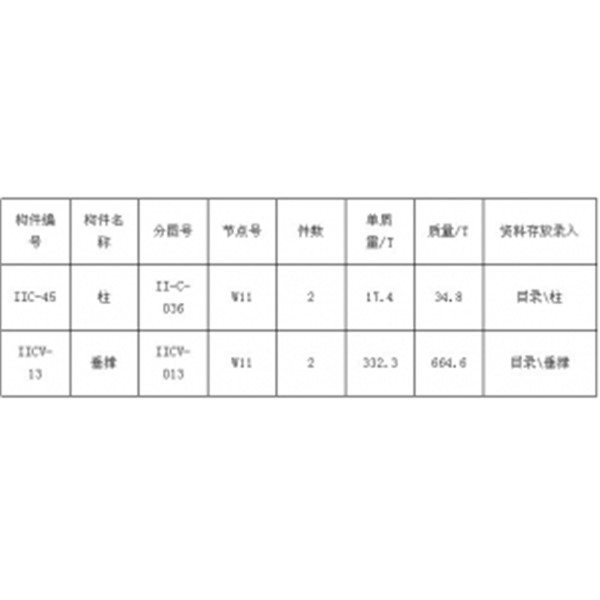 钢结构生产企业条码解决方案