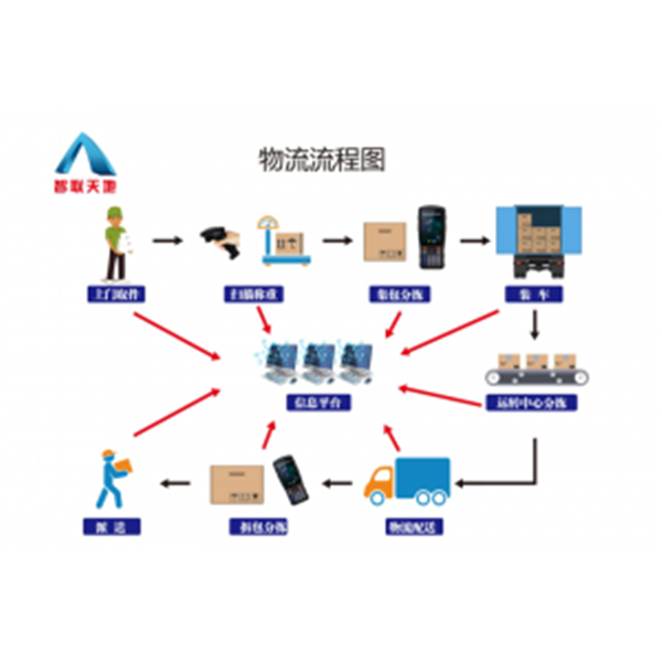 新大陆智联天地N2S000助力圆通速递高效收发件