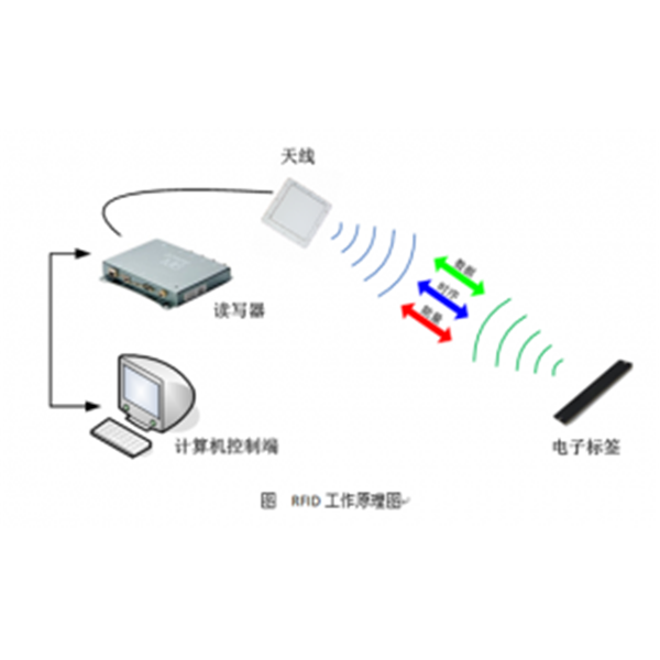 RFID技术应用于珠宝管理