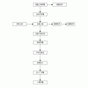 二维码条码扫描枪助力产品生产线