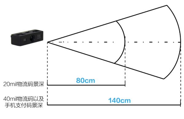 新大陆NLS-N1-ER景深.png